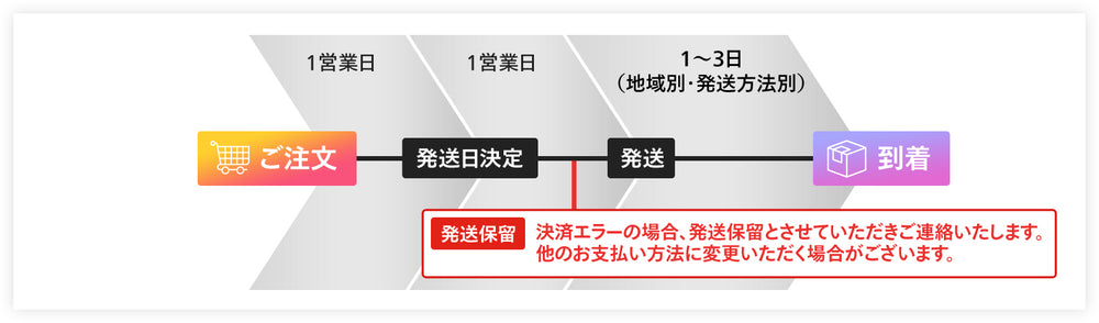 VISA・MasterCard・DC・JCB