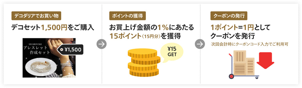 会員登録するだけで今スグ使える100ポイント